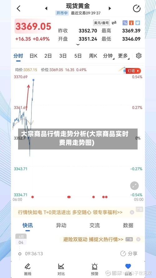 大宗商品行情走势分析(大宗商品实时费用走势图)-第2张图片
