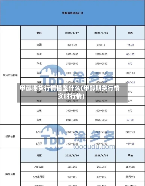 甲醇期货行情借鉴什么(甲醇期货行情实时行情)-第2张图片