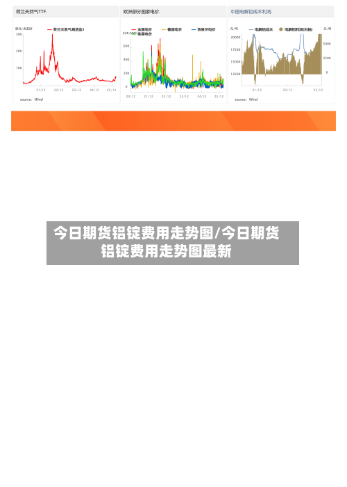 今日期货铝锭费用走势图/今日期货铝锭费用走势图最新-第2张图片