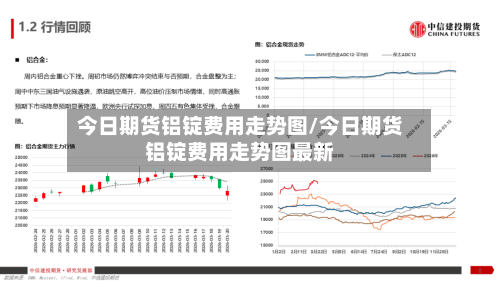 今日期货铝锭费用走势图/今日期货铝锭费用走势图最新
