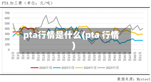 pta行情是什么(pta 行情)-第2张图片