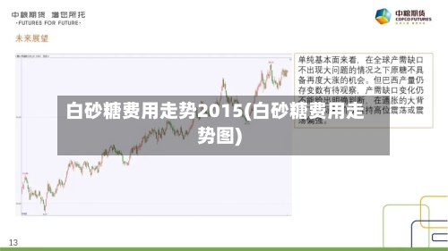 白砂糖费用走势2015(白砂糖费用走势图)