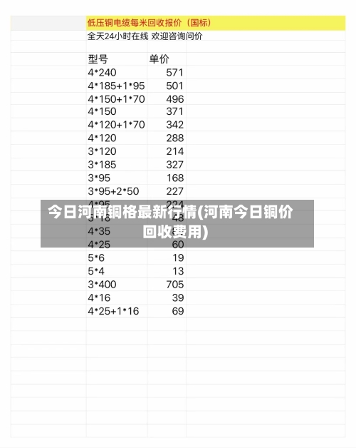 今日河南铜格最新行情(河南今日铜价回收费用)