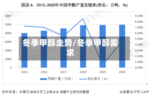 冬季甲醇走势/冬季甲醇需求-第2张图片
