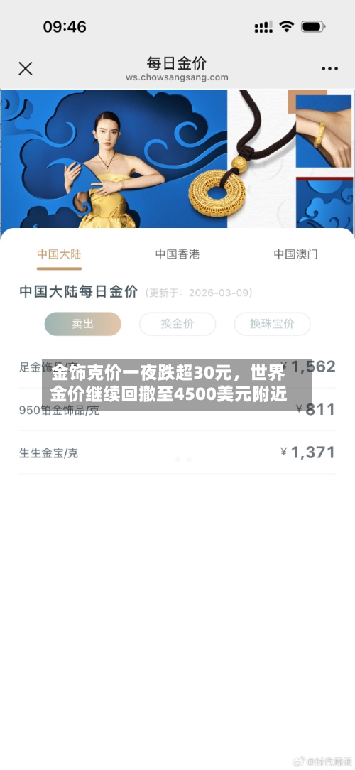 金饰克价一夜跌超30元，世界金价继续回撤至4500美元附近