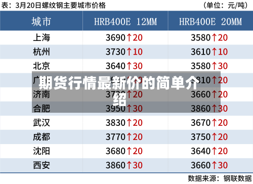 期货行情最新价的简单介绍-第2张图片