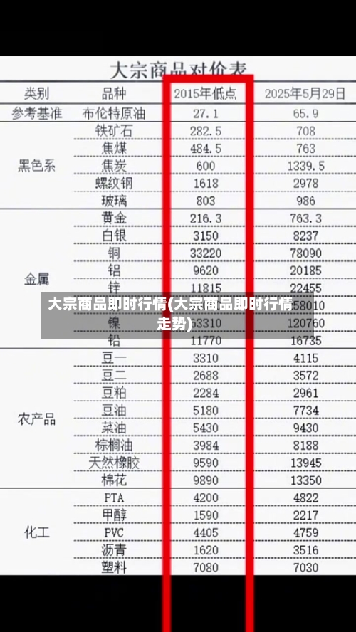 大宗商品即时行情(大宗商品即时行情走势)-第2张图片