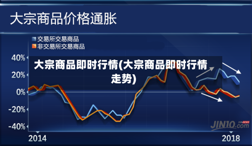 大宗商品即时行情(大宗商品即时行情走势)