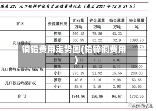 铜铅费用走势图(铅锌铜费用)