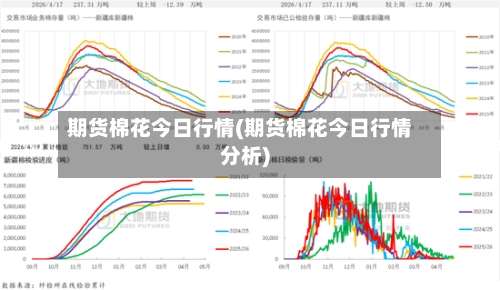 期货棉花今日行情(期货棉花今日行情分析)-第2张图片
