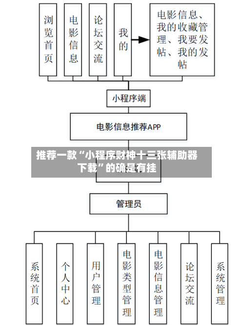 推荐一款“小程序财神十三张辅助器下载”的确是有挂