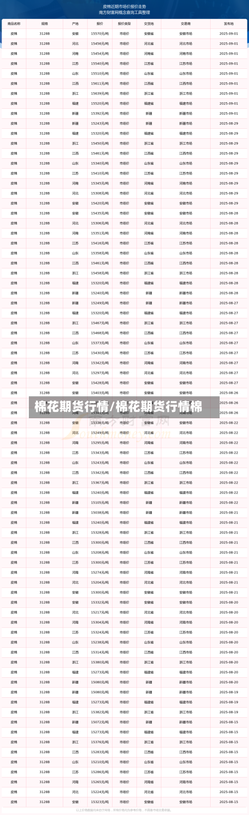 棉花期货行情/棉花期货行情棉-第3张图片