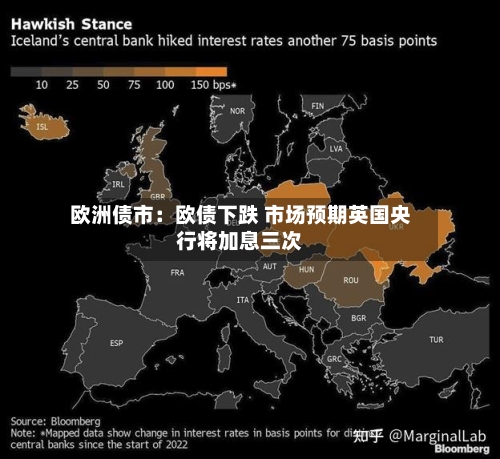 欧洲债市：欧债下跌 市场预期英国央行将加息三次-第3张图片