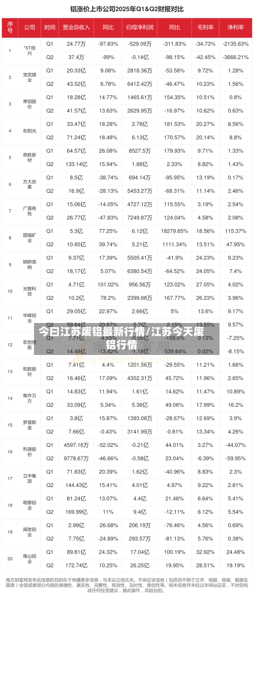 今曰江苏废铝最新行情/江苏今天废铝行情-第3张图片