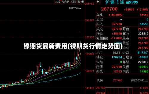 镍期货最新费用(镍期货行情走势图)