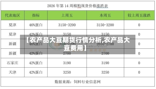【农产品大豆期货行情分析,农产品大豆费用】