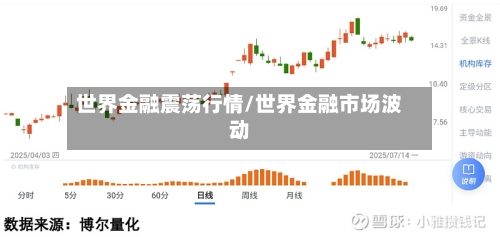 世界金融震荡行情/世界金融市场波动