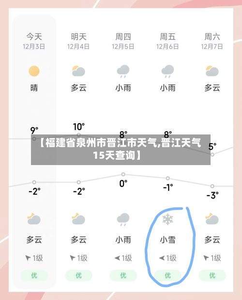 【福建省泉州市晋江市天气,晋江天气15天查询】