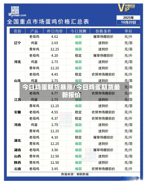今日鸡蛋期货暴涨/今日鸡蛋期货最新报价-第3张图片