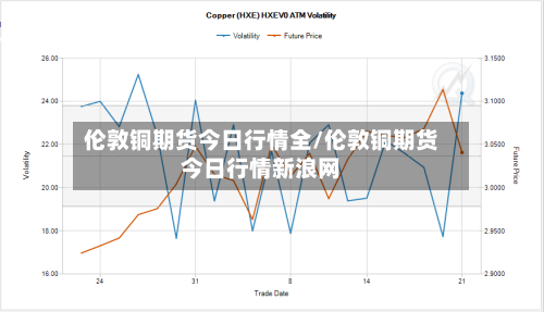 伦敦铜期货今日行情全/伦敦铜期货今日行情新浪网