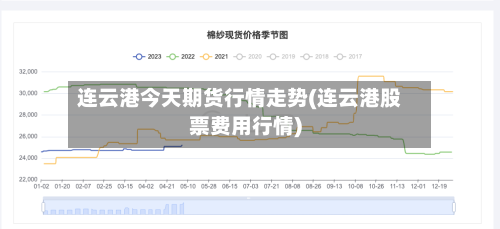 连云港今天期货行情走势(连云港股票费用行情)-第2张图片