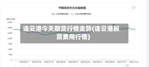连云港今天期货行情走势(连云港股票费用行情)-第3张图片