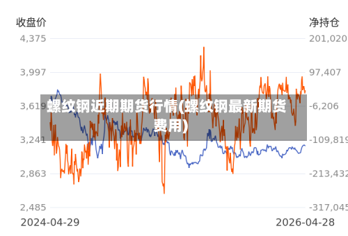 螺纹钢近期期货行情(螺纹钢最新期货费用)