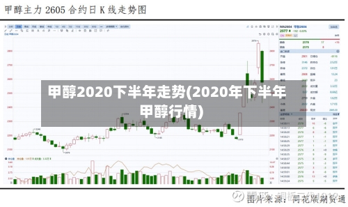 甲醇2020下半年走势(2020年下半年甲醇行情)-第2张图片