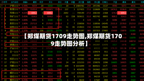 【郑煤期货1709走势图,郑煤期货1709走势图分析】