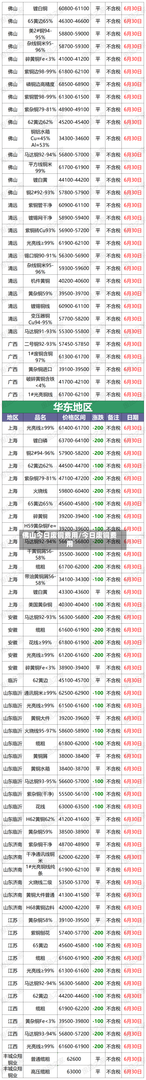 佛山今日废铜费用/今日废铜费用