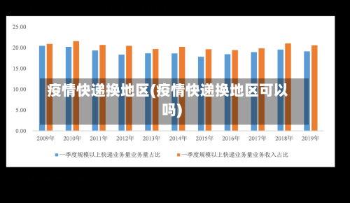 疫情快递换地区(疫情快递换地区可以吗)-第3张图片