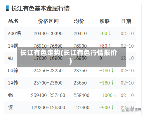 长江有色走势(长江有色行情报价)-第2张图片