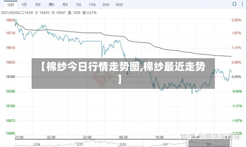【棉纱今日行情走势图,棉纱最近走势】-第2张图片