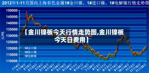 【金川镍板今天行情走势图,金川镍板今天日费用】-第3张图片