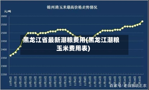 黑龙江省最新潮粮费用(黑龙江潮粮玉米费用表)-第3张图片
