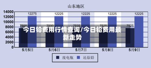 今日铅费用行情查询/今日铅费用最新走势-第2张图片