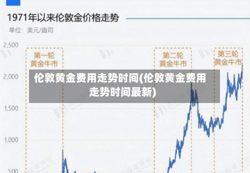 伦敦黄金费用走势时间(伦敦黄金费用走势时间最新)
