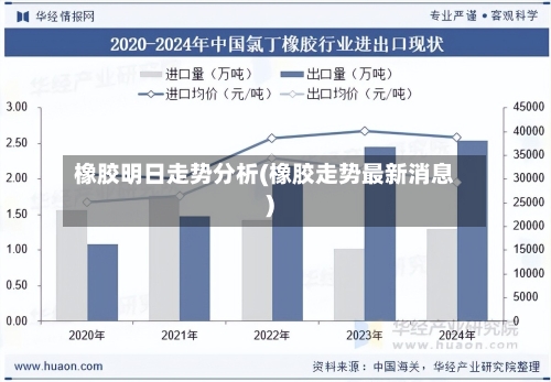 橡胶明日走势分析(橡胶走势最新消息)-第2张图片