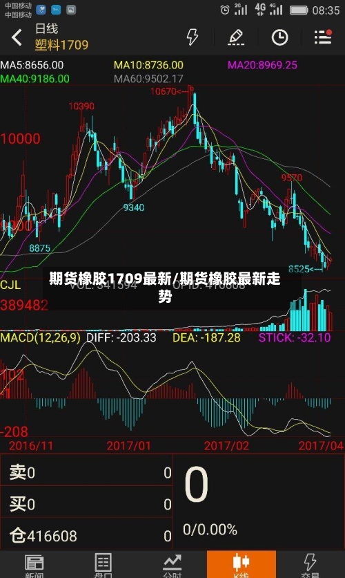 期货橡胶1709最新/期货橡胶最新走势-第2张图片