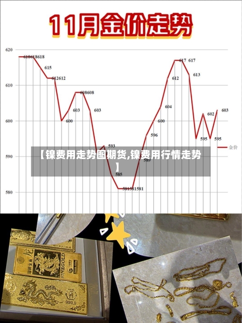 【镍费用走势图期货,镍费用行情走势】-第2张图片