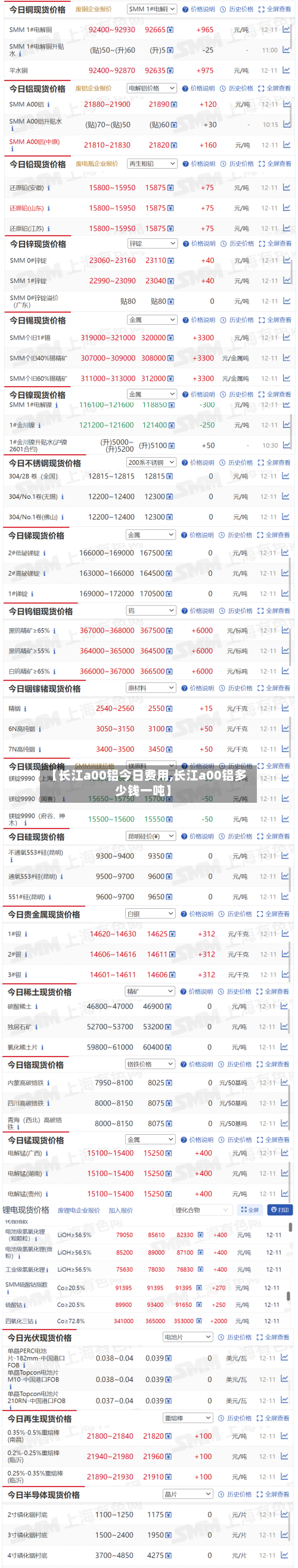 【长江a00铝今日费用,长江a00铝多少钱一吨】
