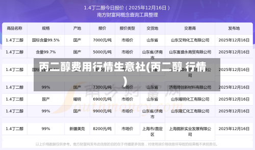 丙二醇费用行情生意社(丙二醇 行情)