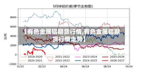 【有色金属铝期货行情,有色金属铝期货行情走势】
