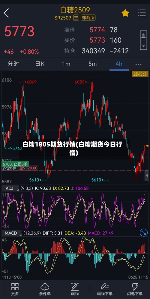 白糖1805期货行情(白糖期货今日行情)