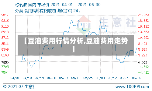 【豆油费用行情分析,豆油费用走势】