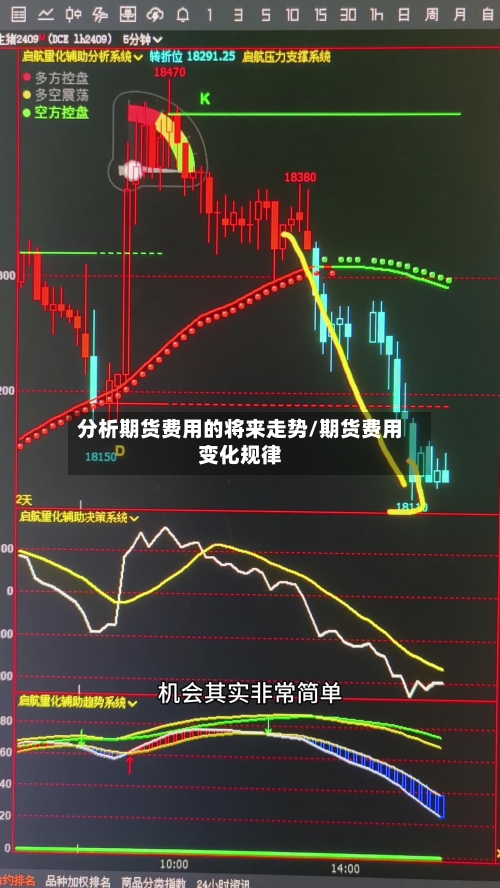分析期货费用的将来走势/期货费用变化规律