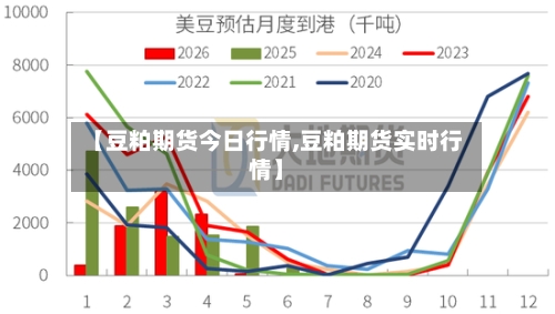 【豆粕期货今日行情,豆粕期货实时行情】-第2张图片