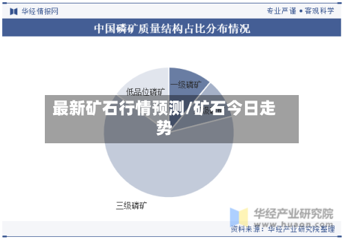 最新矿石行情预测/矿石今日走势-第3张图片