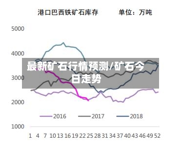 最新矿石行情预测/矿石今日走势-第2张图片