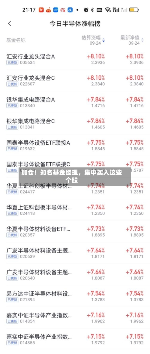 加仓！知名基金经理，集中买入这些个股-第2张图片